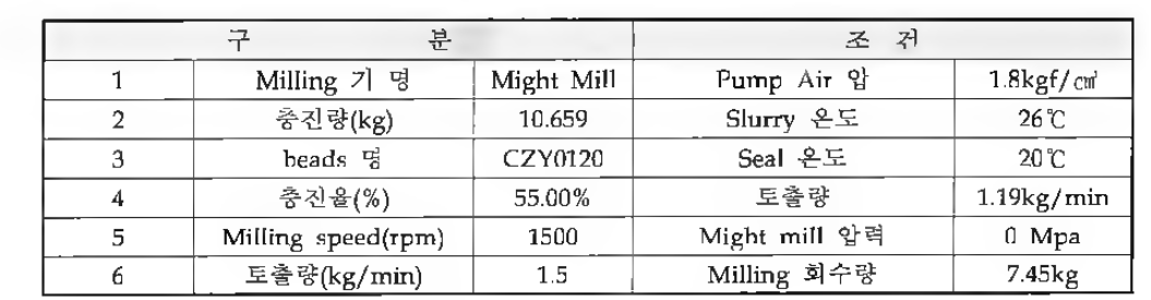 Milling 설비 조건