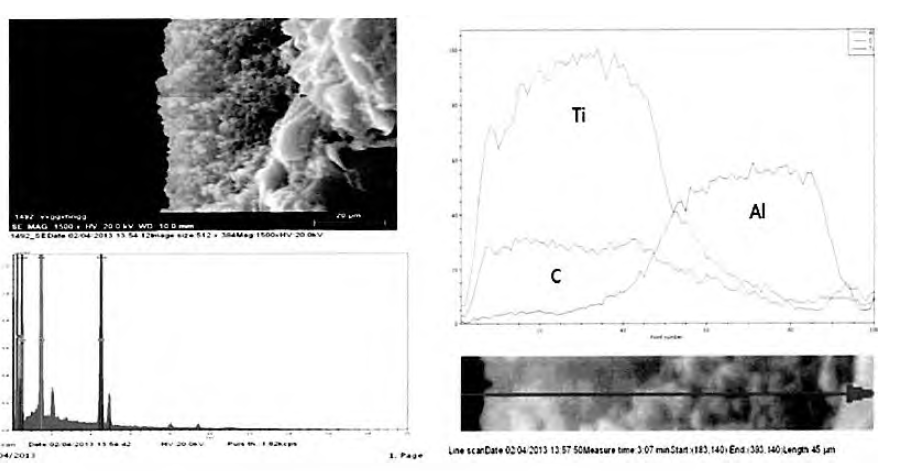 알루미나+티타늄 산화물 6um 코팅 EDX 사진