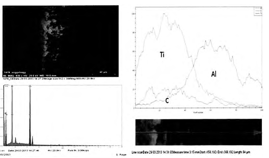 알루미나+티타늄 산화물+도전재 6um 코팅 EDX 사진