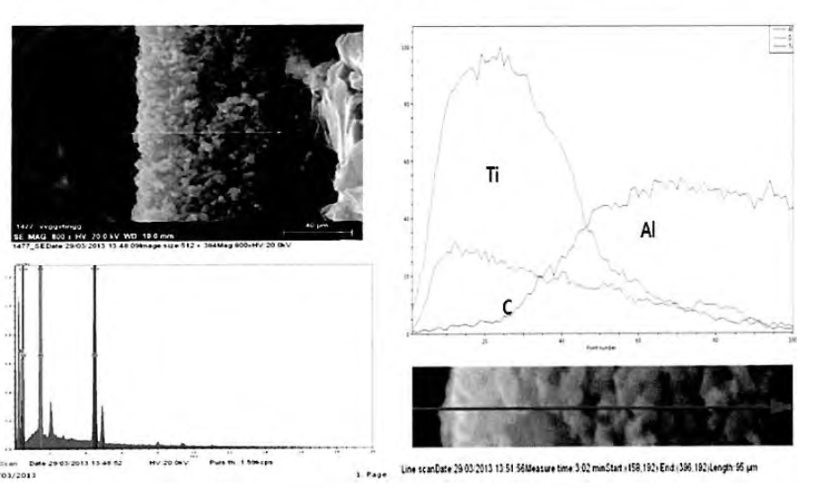 알루미나+LTO 6um 코팅 EDX사진