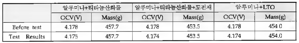 Altitude Simulation 평가진행 결과