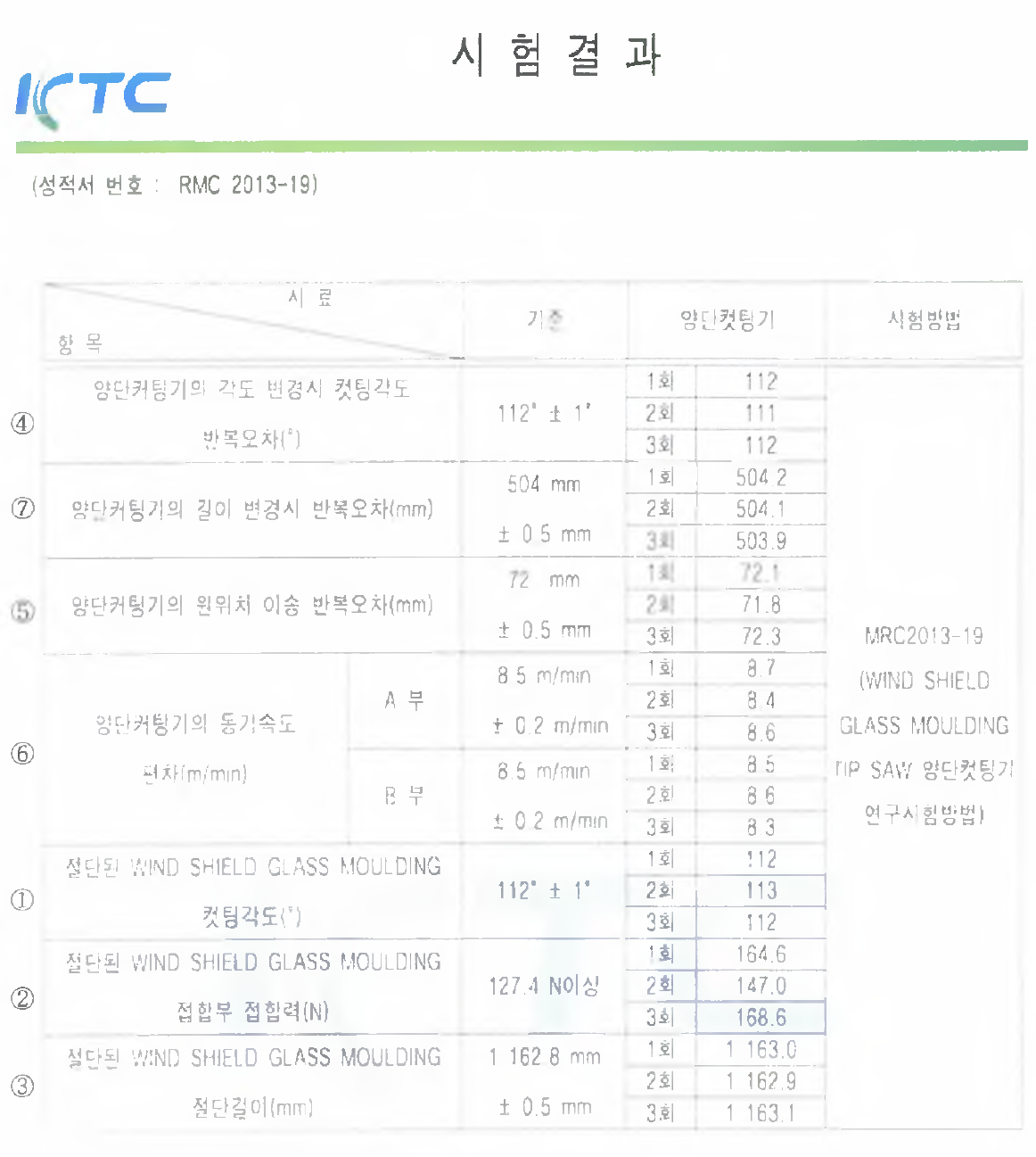 Wind Shield Glass Moulding TipSaw 시험 검사 성적서 [한국기계전기전자 시험 연 구원]