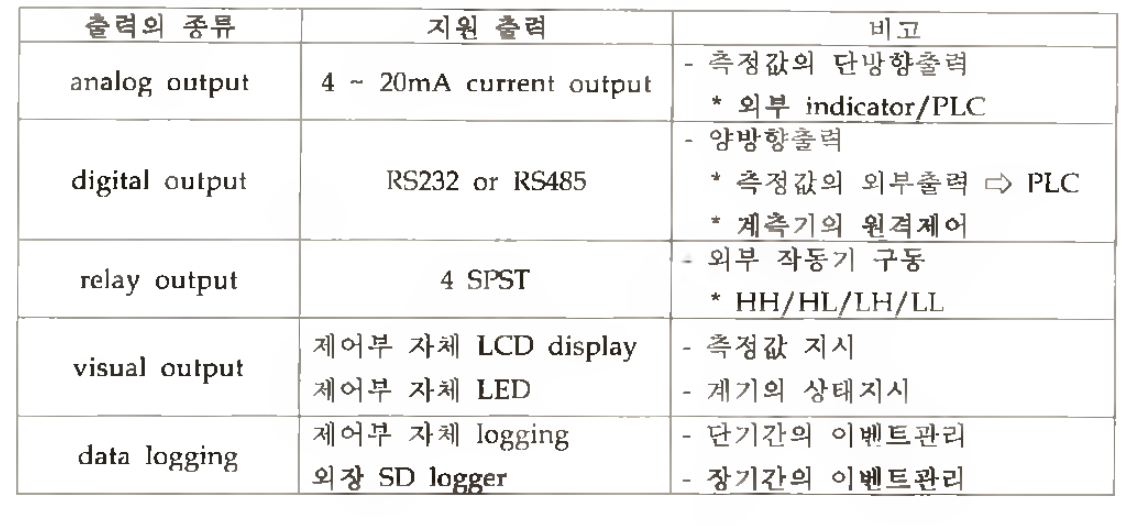 외부 인터페이스 요약