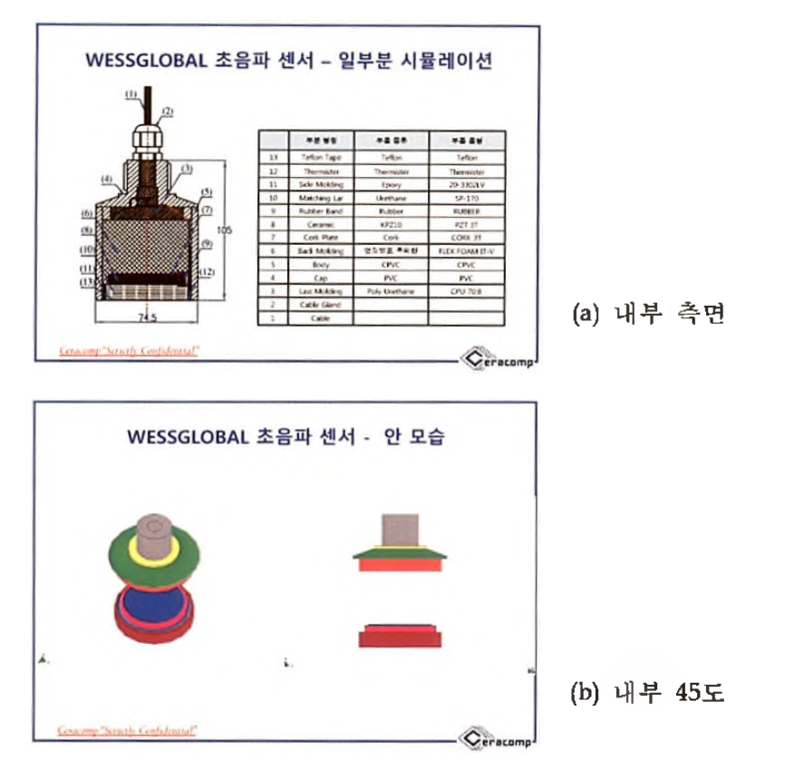 압전 세라리 및 센서부의 도면 (ATILA 프로그램 이용)