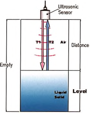 초음파 수위 측정원리
