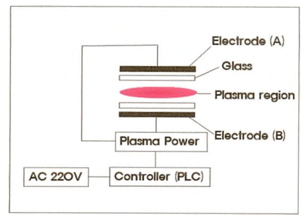 대기압 플라즈마 장치 개략도
