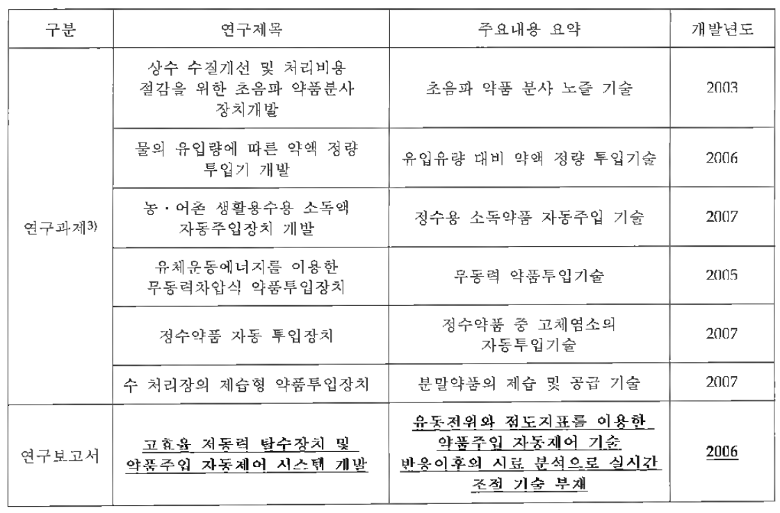 약품 자동주입 관련 연구