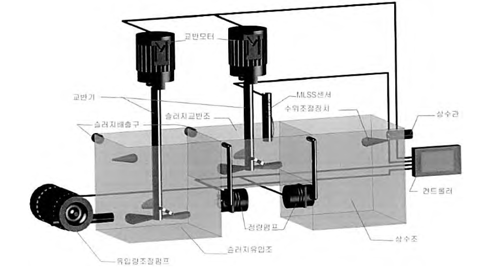 슬러지의 MLSS 농도 측정을 위한 개발제품 개략도