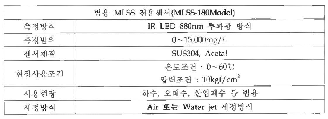 본 연구에 사용된 센서의 사양