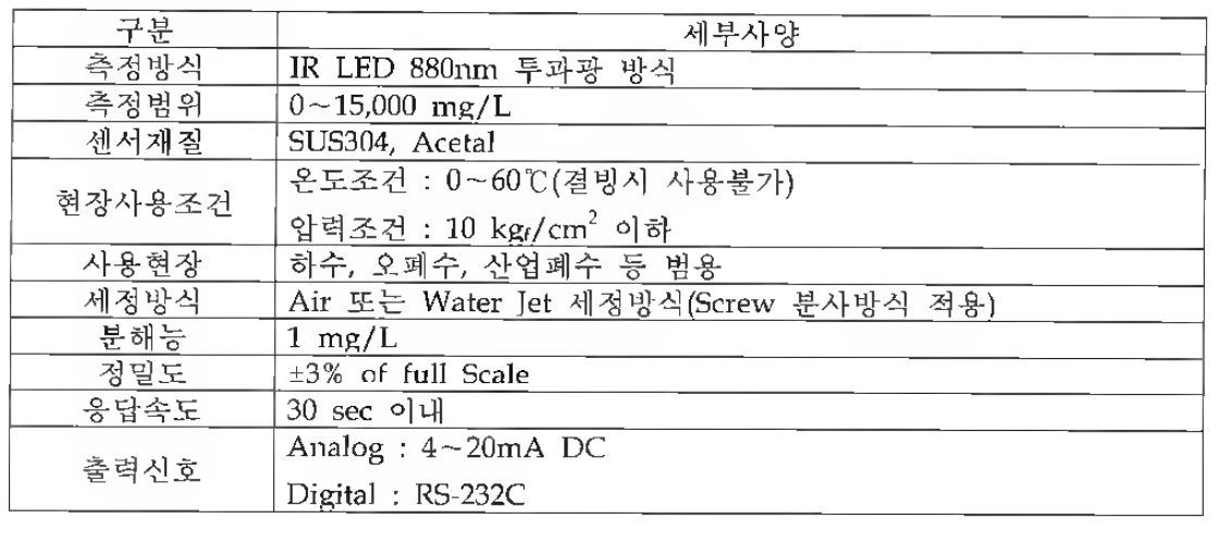 MLSS 계측기 세부사양