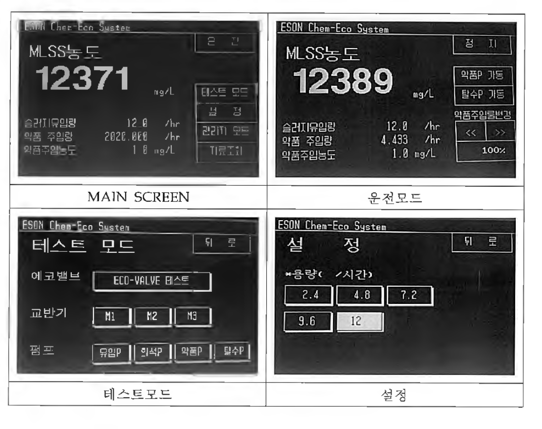 모드별 프로그램 화면 예