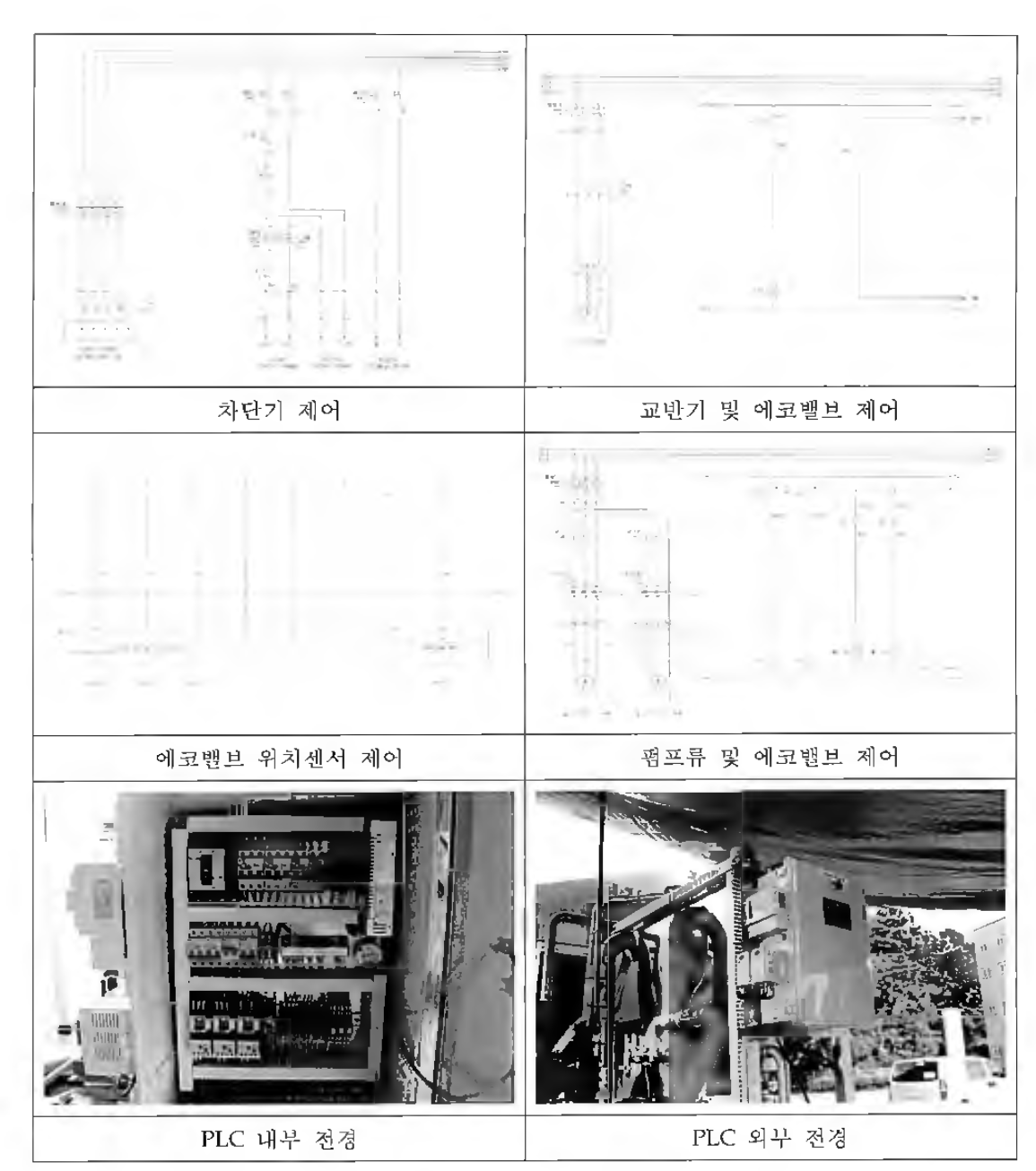 PLC 설계도면 및 내 • 외부 전경