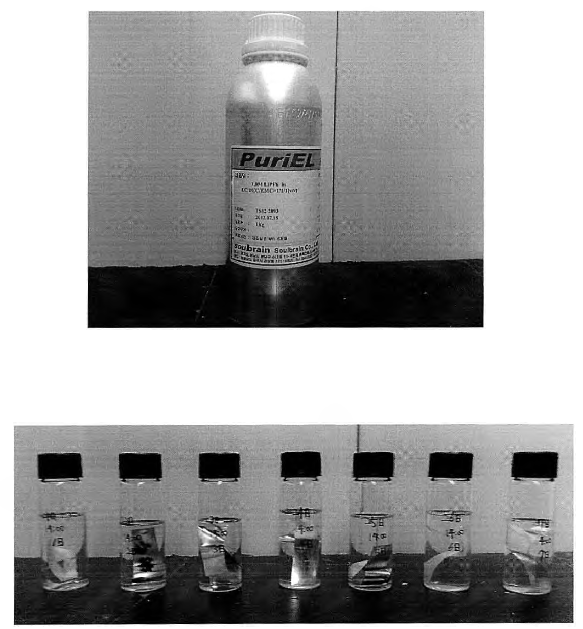 측정에 사용된 전해액(상)과 전해액에 침지된 시험편(하)