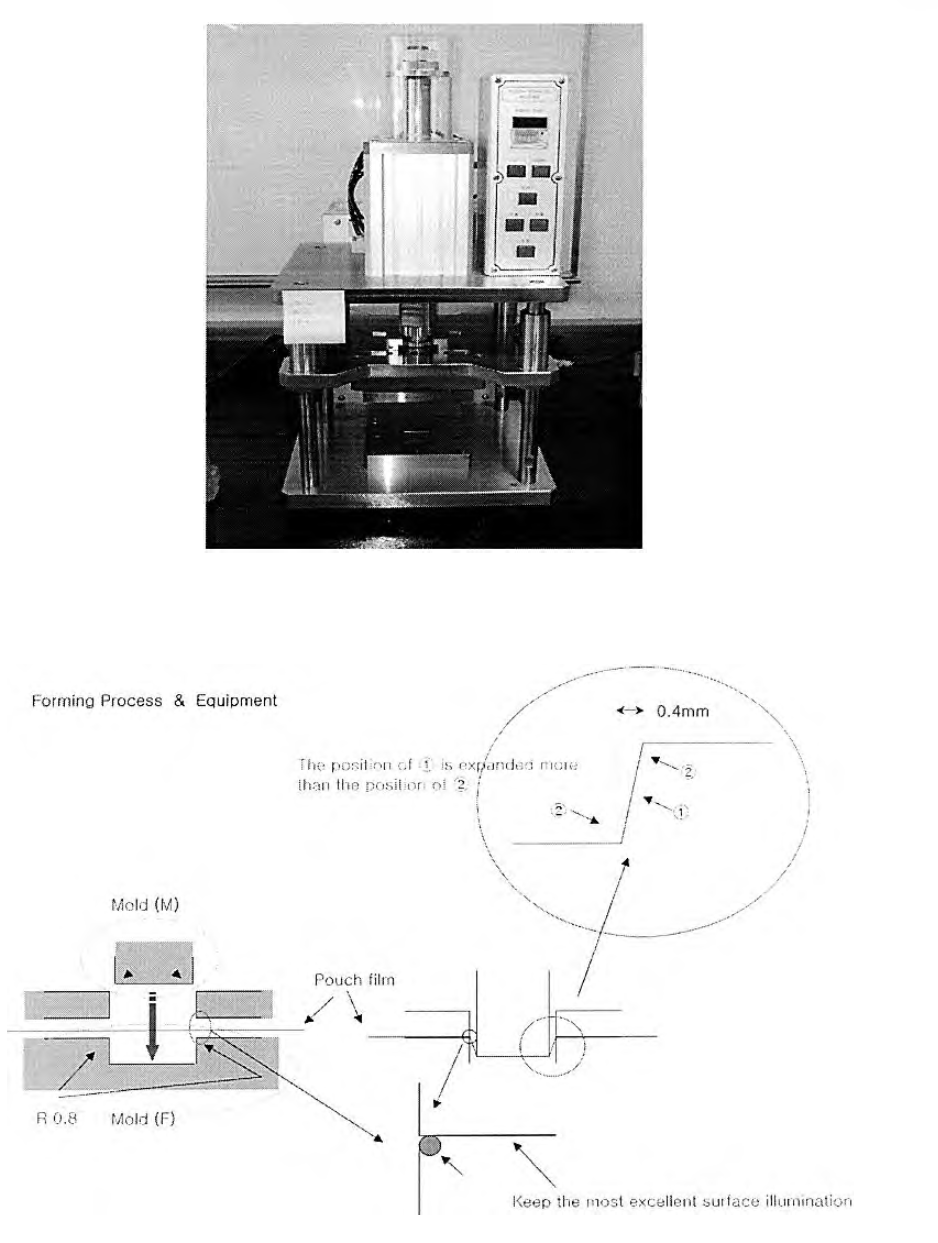 A1 pouch Form ing M achine(상)과 그 Fom ing 공정 모식도(하)