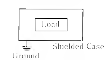 부하 Shielding 처리도