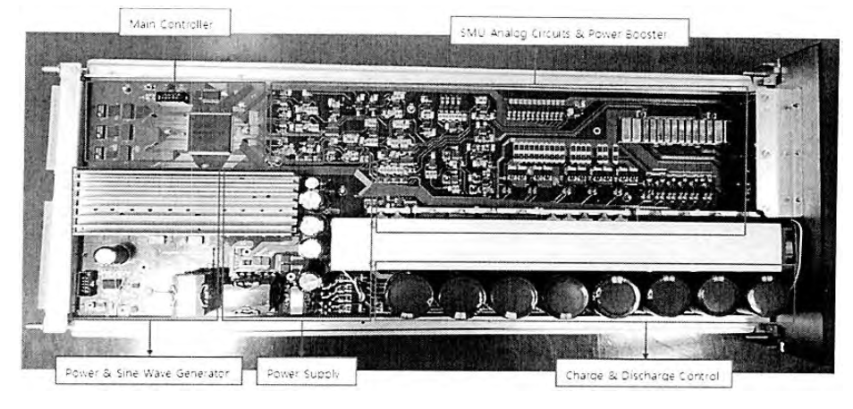 SMU Board 구성 - Front Side