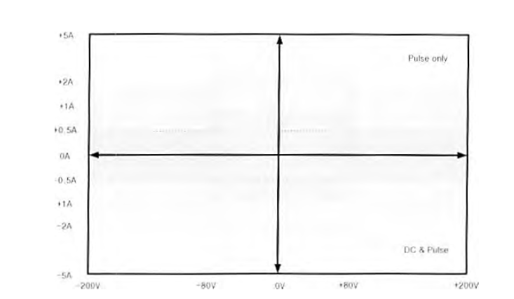 V/I Quadrant Diagram