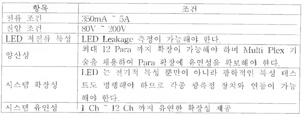 조명용 LED 테스터 시스템의 개발 조건