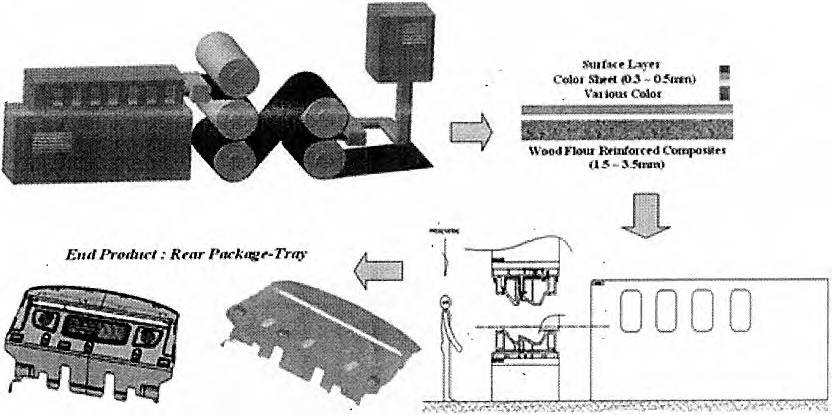 자동차용 Rear Package-Tray 부품 성형 제작 공정도 (최종 제품)