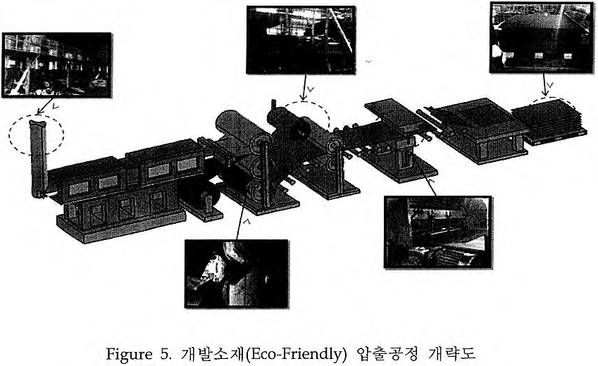 개발소재(Eco-Friendly) 압출공정 개략도