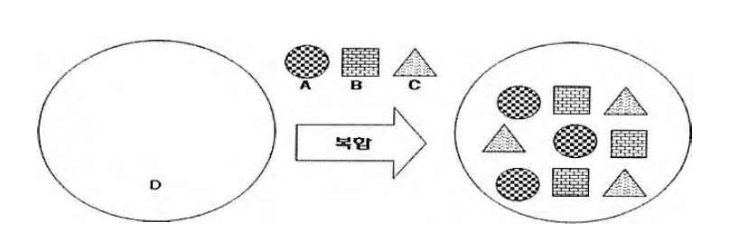 합체계 Composites의 복합