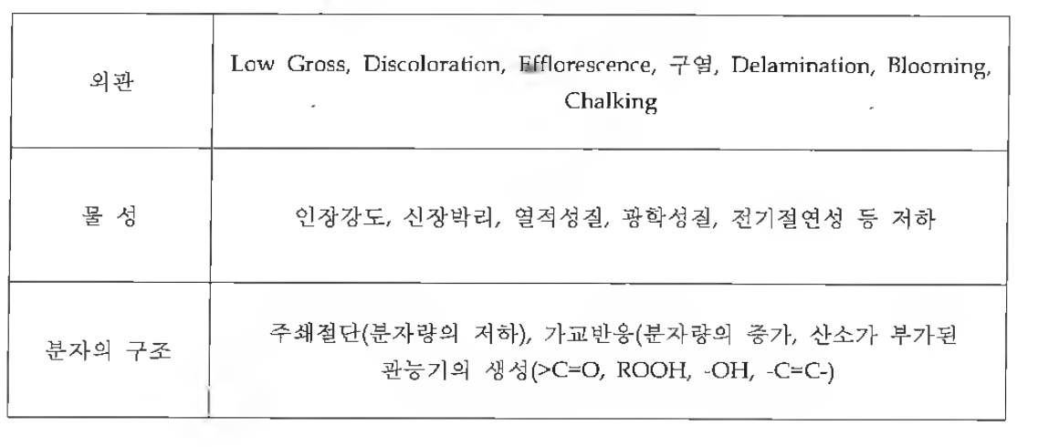 고분자재료 물성에 미치는 인자