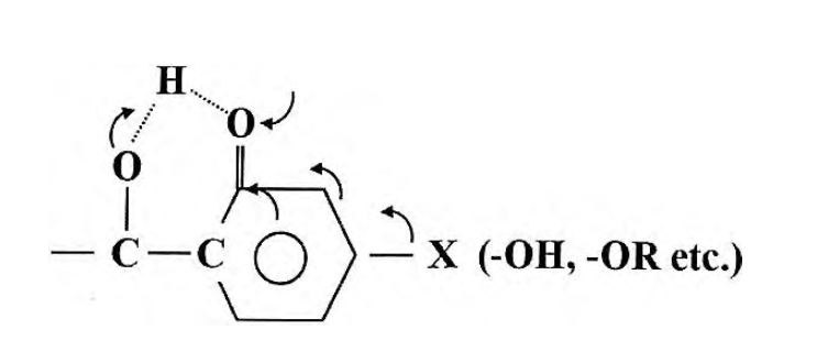 UV absorbing mechanism in 2-hydroxy phenone system