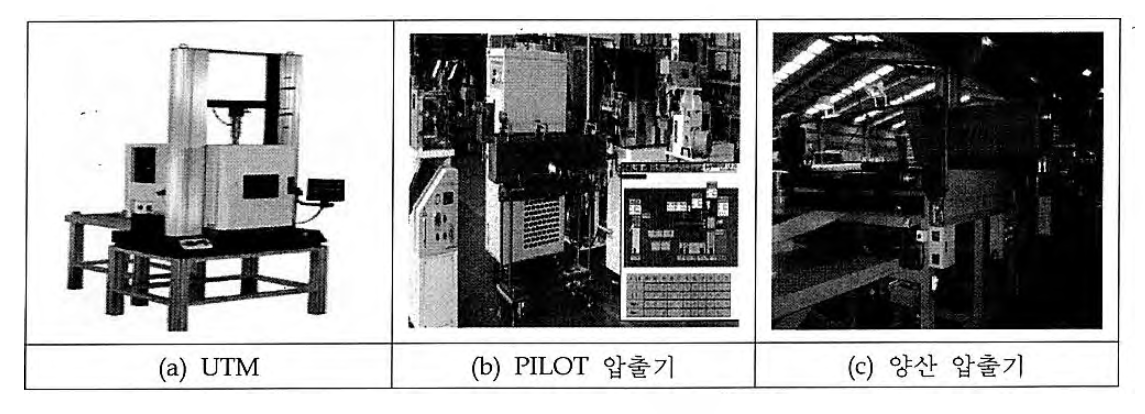 시제품 생산에 사용된 PILOT 압출기 및 양산 압출기