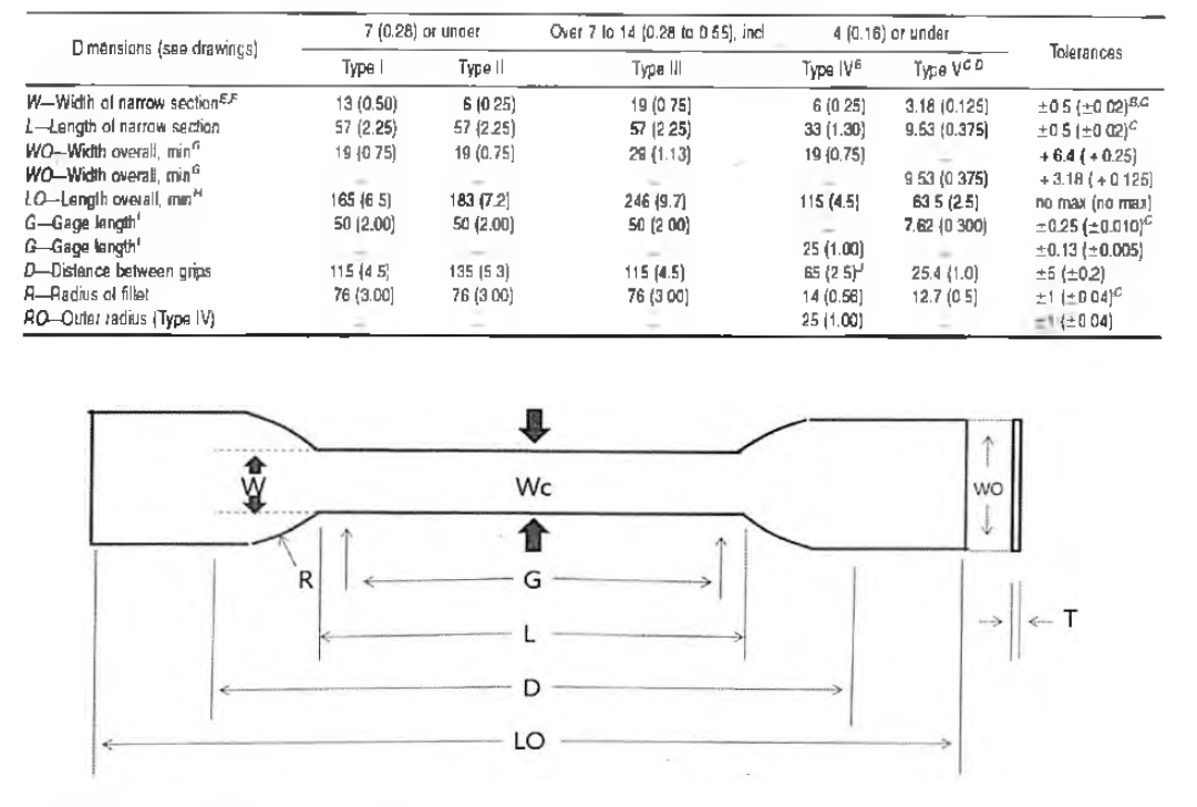 ASTM D 638 Sample Size (Type 1)