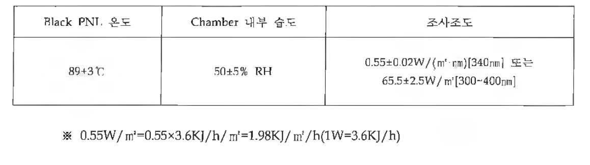 내광성 시험 조건