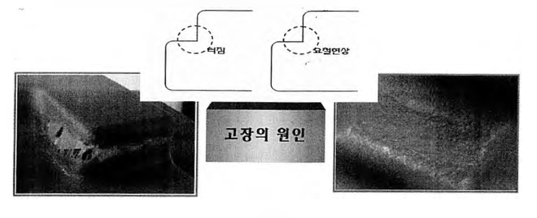 터짐과 주름 현상