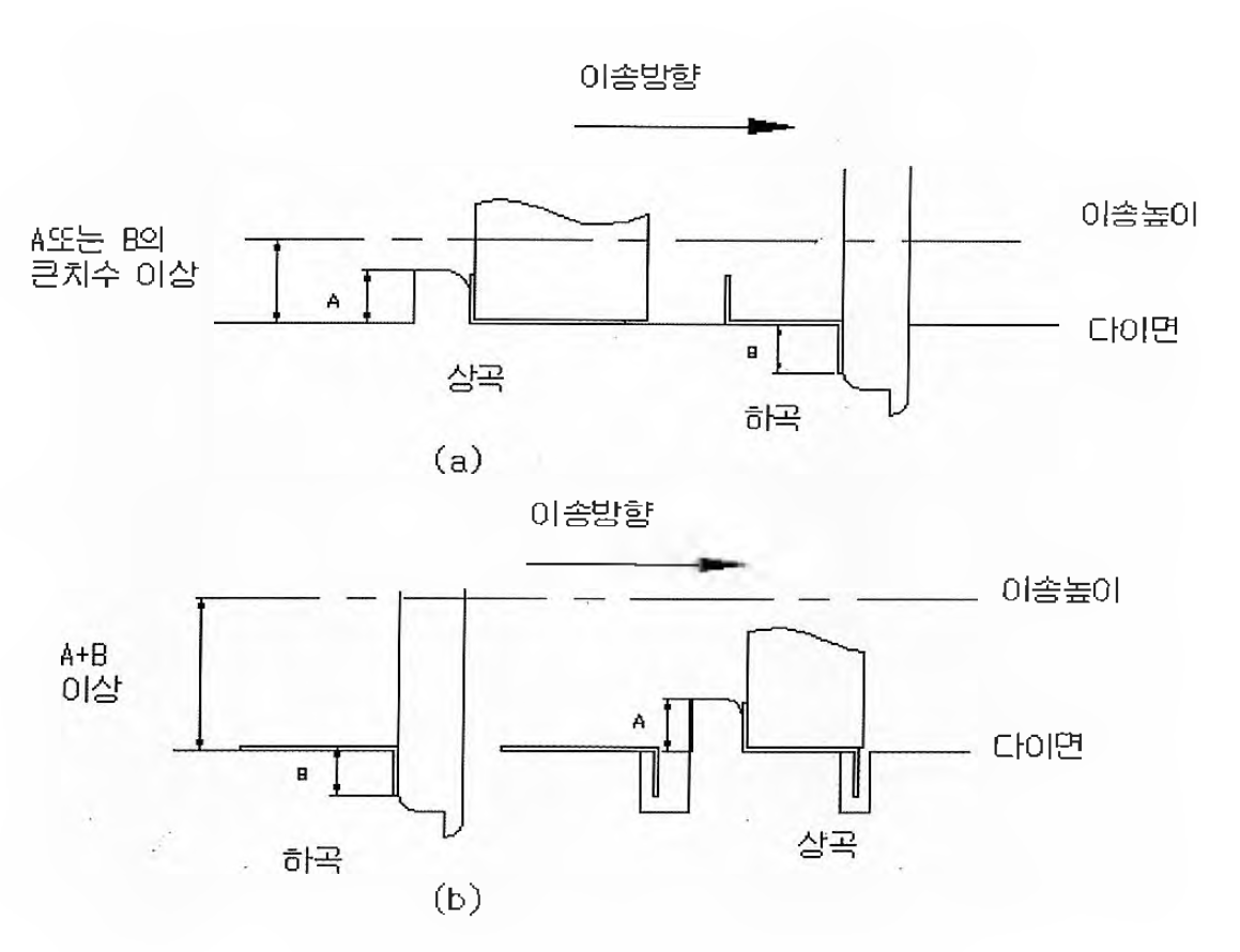 Bending 가공 시 이송높이에 따른 비교