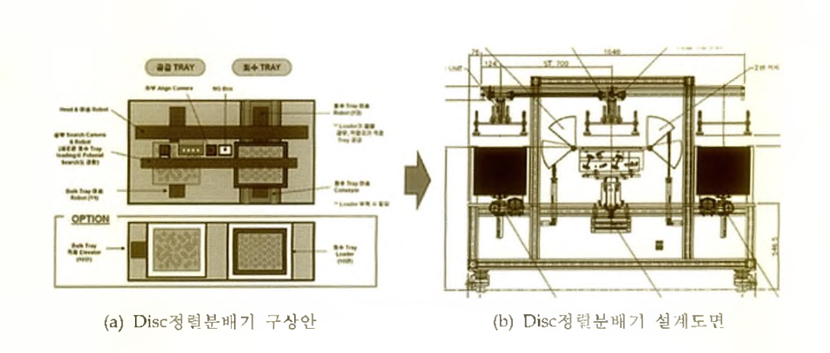 Disc정렬분배기 1차 구상안과 설계도면