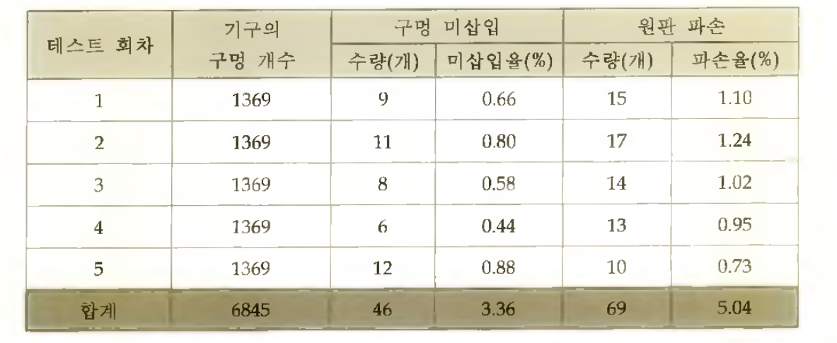 1차 원판 정렬분배기 테스트 결과