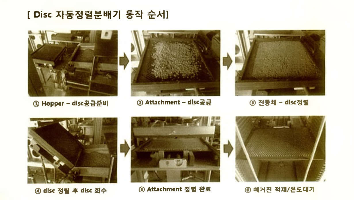 원판 정렬분배기 완성 후 작동 모습