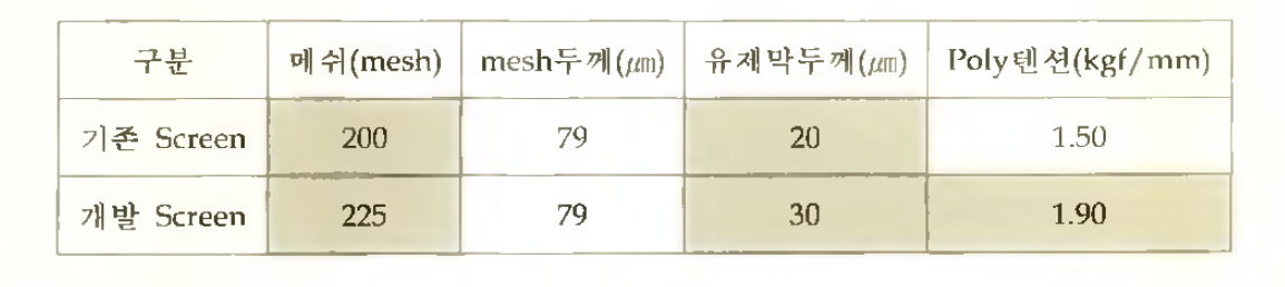 기존 스크린 및 개발 스크린 사양 비교표