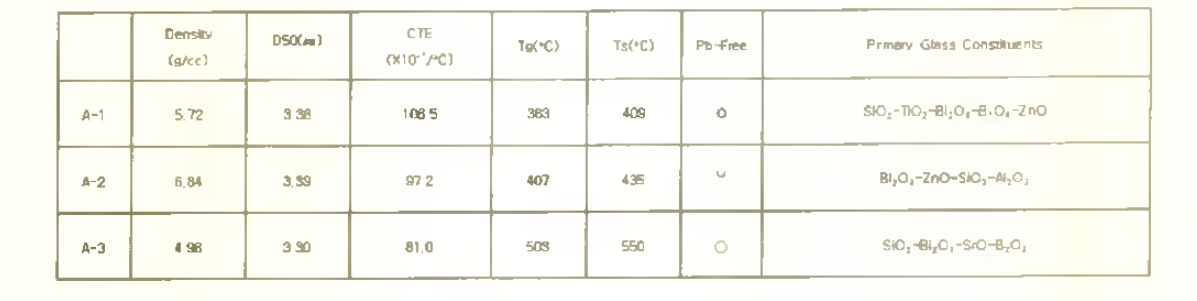 Pb-Free계 Glass Frit 특성표