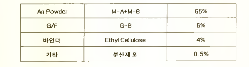 2차 Ag 페이스트 제조를 위한 조성 표