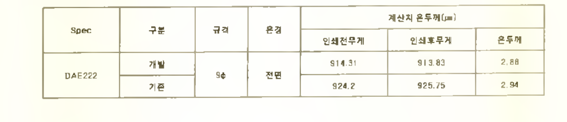 2차 Ag 페이스트 제조품의 은 두께 평가 결과