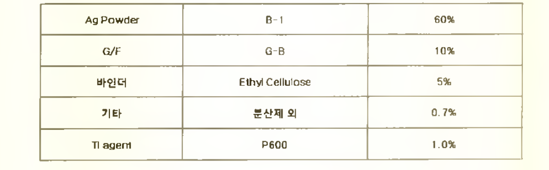 3차 Ag 페이스트 제조 조성 계