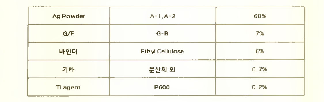 4차 Ag 페이스트 제조를 위한 조성 비