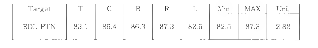 도금평가 진행 조건