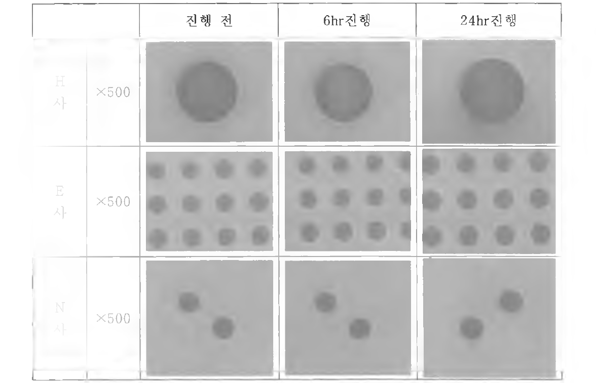 업체 wafer별 PR 침해성 평가에 따른 외관 경향