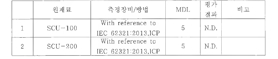 제품에 대한 ICP 분석결과 - 한국 SGS에 분석 의뢰