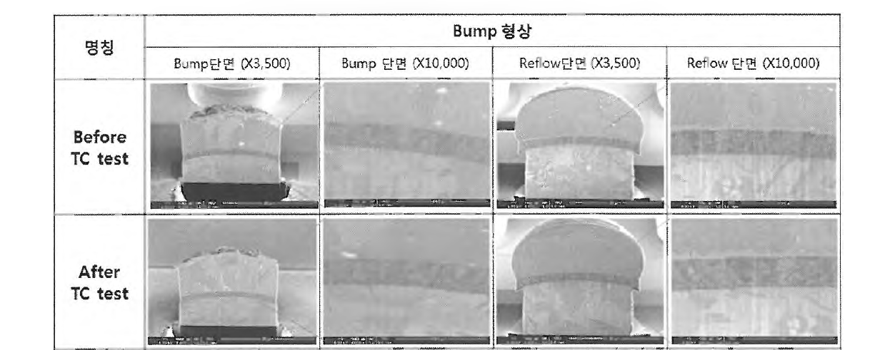 온습도 평가 후 시료의 IMC층 확인