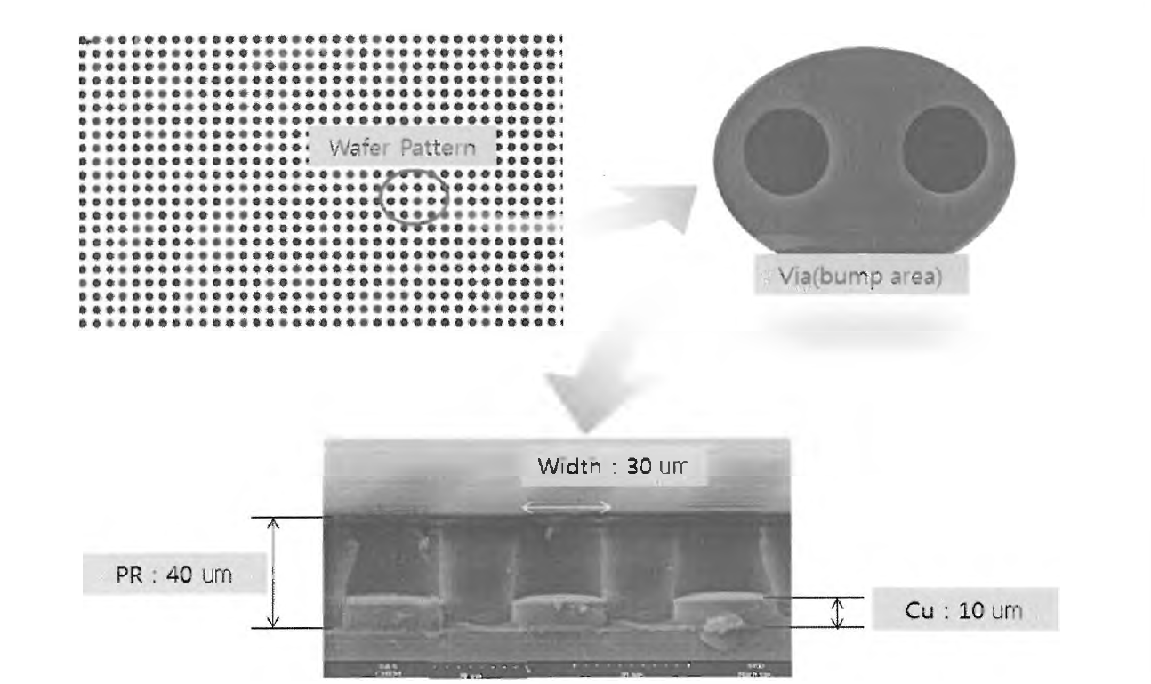 평가 적용 wafer pattern 조건