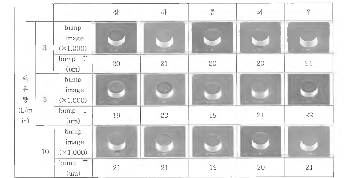 액 유량 변화에 따른 범프 형상 및 두께