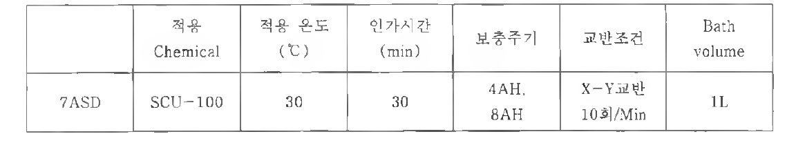 도금평가 진행 조건