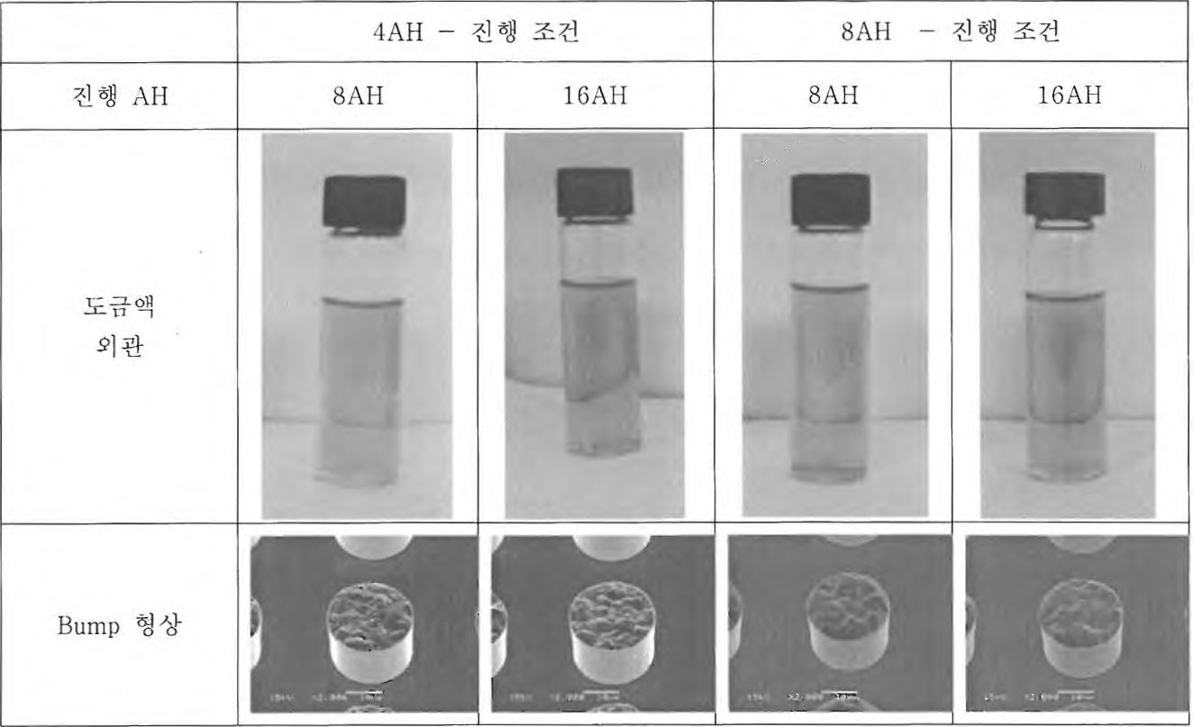 AH변화에 따른 도금액 외관 및 Bump 형상 경향