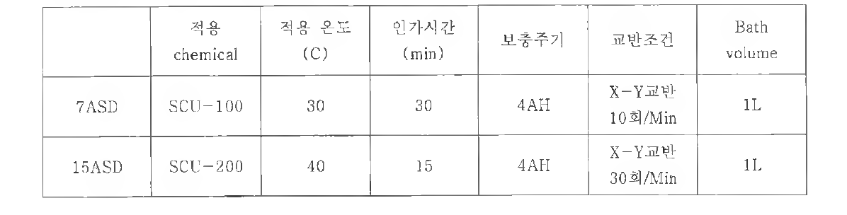 액안정성 평가 진행 조건